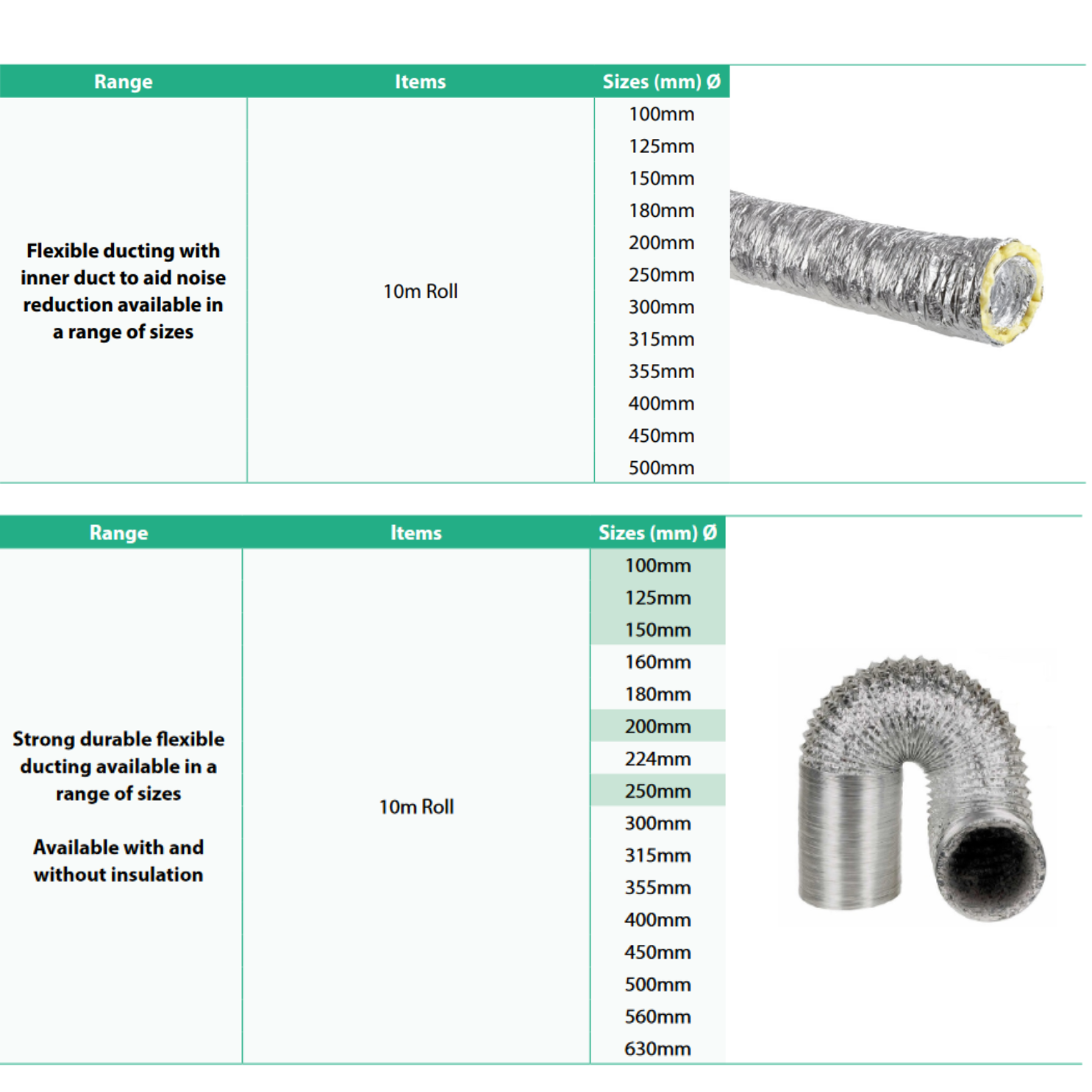 Flexible Ducting