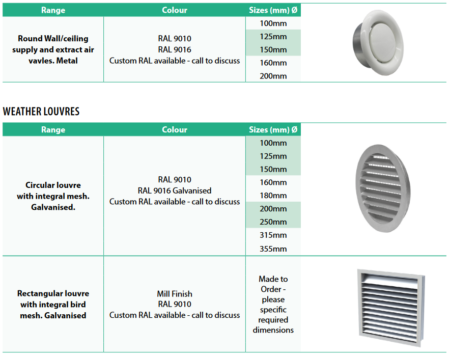 Terminations & Grilles