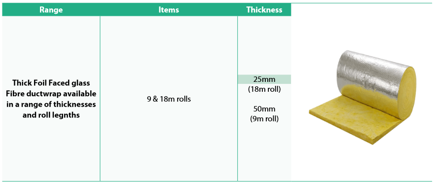 HVAC Insulation